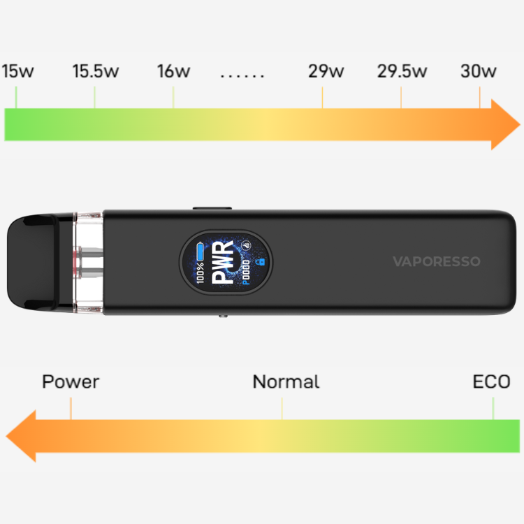 e papieros pod vaporesso xros 5 moc